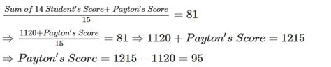 problems with amc score